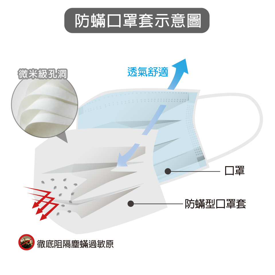 Fotex手作防護口罩套