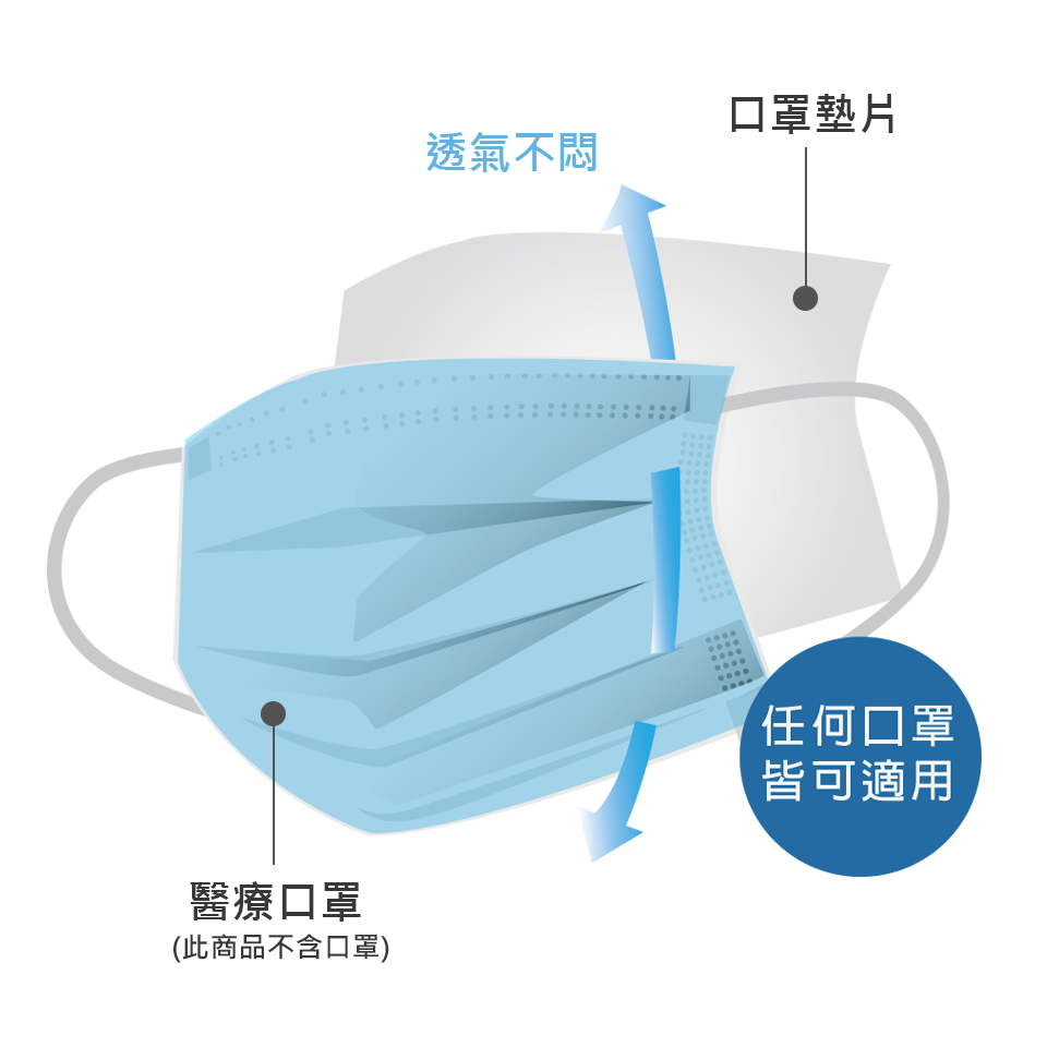Fotex MIT 透氣親膚口罩墊片(100片/包)