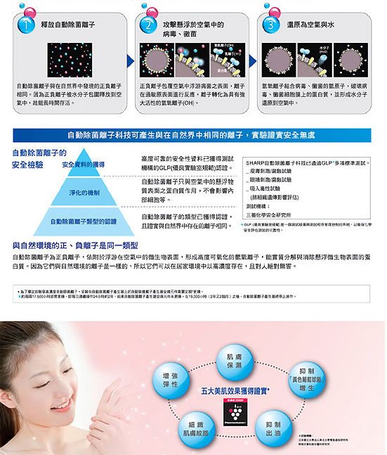 自動除菌離子科技可產生與在自然界中相同的離子
