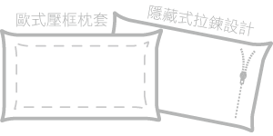 美式信封式開口設計